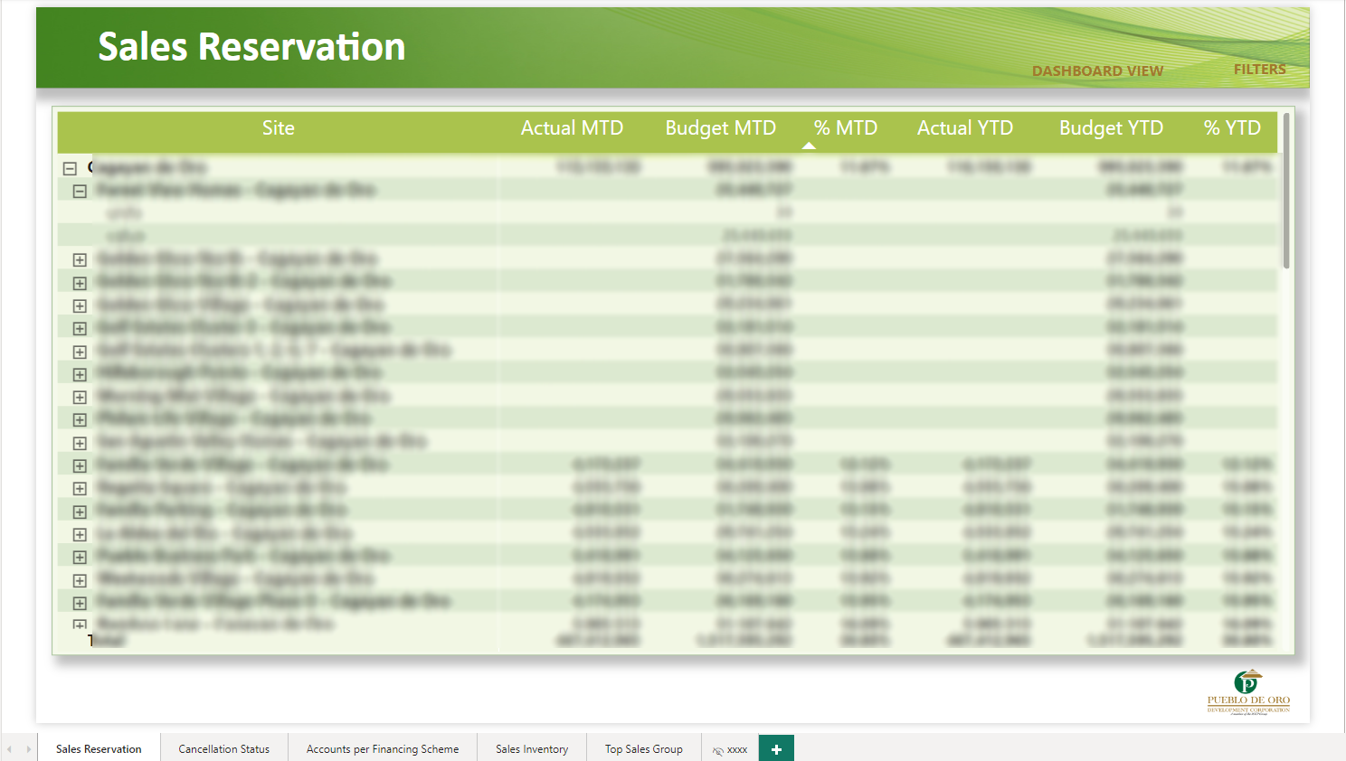 Deliverable Dashboard-1